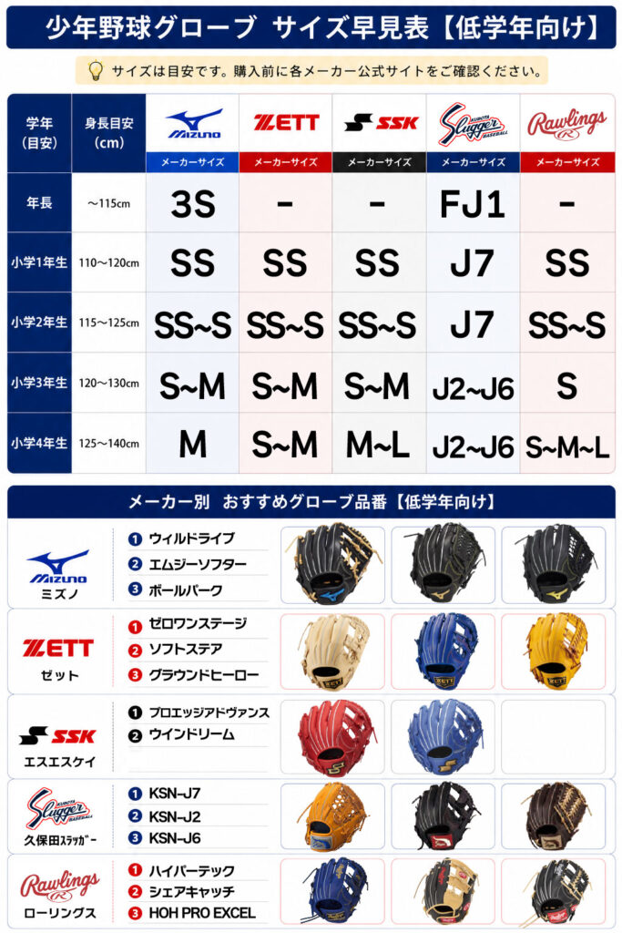 低学年グラブサイズ早見表