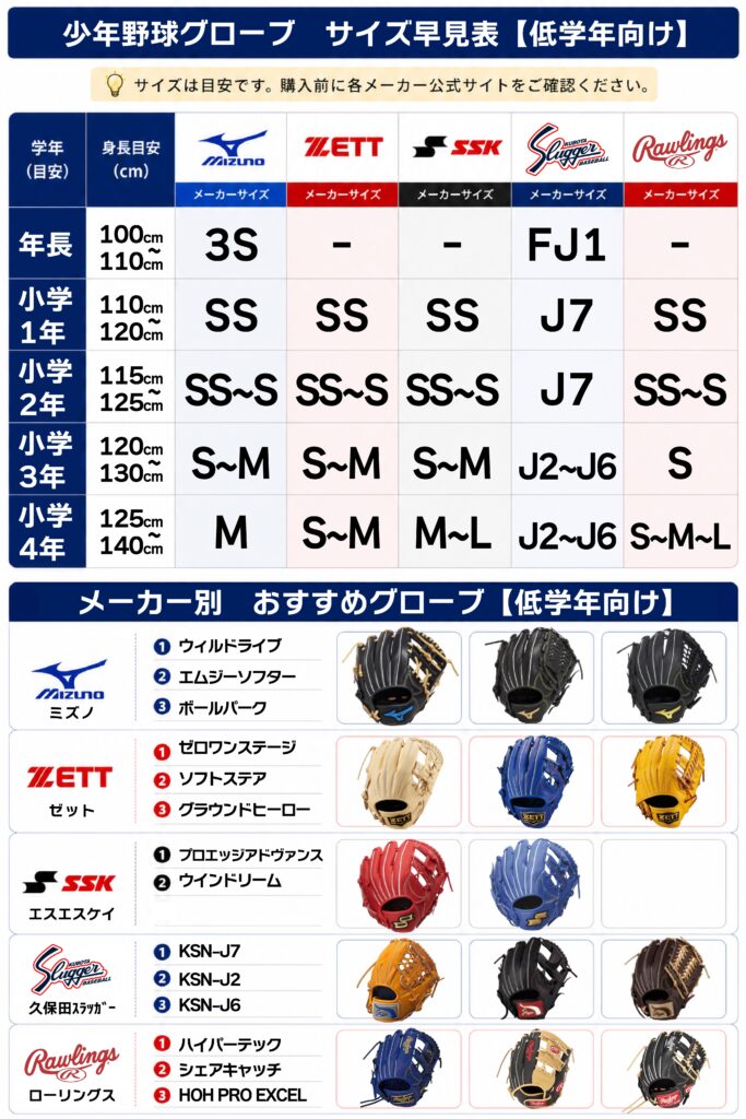 低学年グラブサイズ早見表