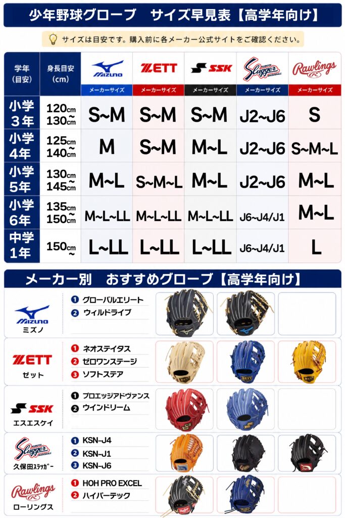 高学年グラブサイズ早見表